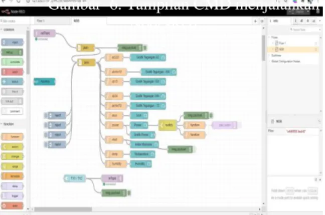 Gambar  6. Tampilan CMD menjalankan  Node-Red 