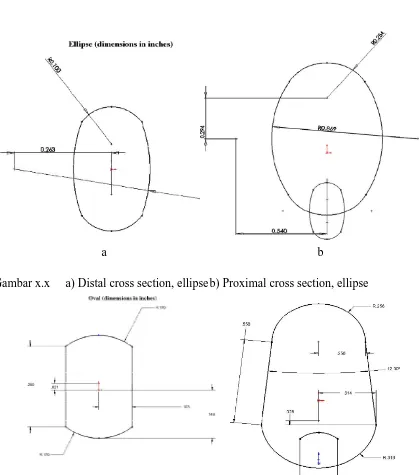 Gambar x.xa) Distal cross section, circle b) proximal cross section, circle