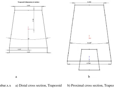 Gambar x.xa) Distal Cross section, Oval b) Proximal cross section, Oval