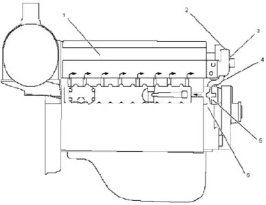 Gambar 3.3 Komponen Cooling System 