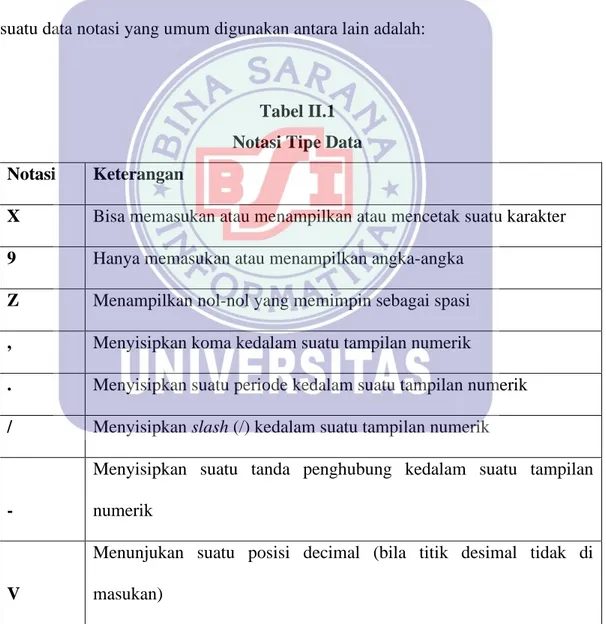 Tabel II.1   Notasi Tipe Data  Notasi  Keterangan 