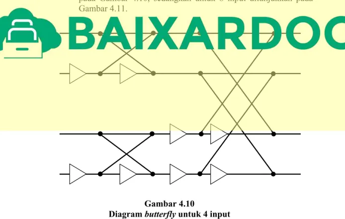 Diagram butterfly untuk 4 input 
