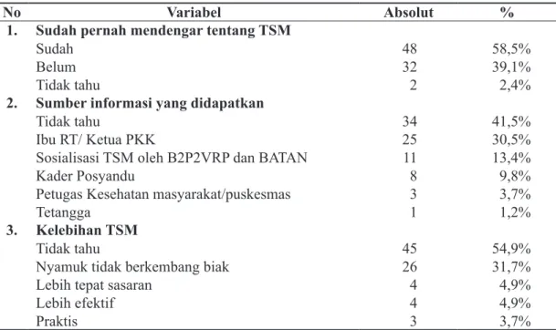 Tabel 2. Penerimaan masyarakat terhadap aplikasi TSM di RW.03, Jetis Timur, Kelurahan Sidorejo Lor,  Salatiga, Tahun 2012.