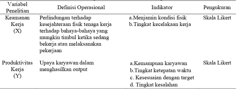 Tabel 3.2. Definisi Operasional Variabel Hipotesis Kedua 