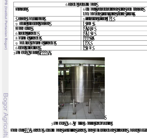 Tabel 17. Spesifikasi Tangki penyimpan bahan yang akan dikeringkan  Tangki penyimpan 