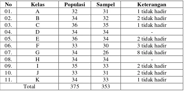 Tabel 3.1 Jumlah Anggota Populasi Peserta Didik Kelas VIII SMP Negeri 45 Bandung Tahun Ajaran 2014/2015 