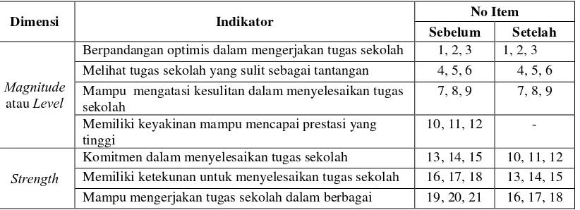 Tabel 3.2 Kisi-kisi Instrumen Self-Efficacy (Sebelum dan Setelah Uji Validitas Rasional dan Butir Item) 