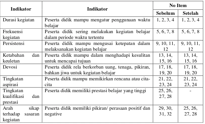 tabel di bawah ini. 