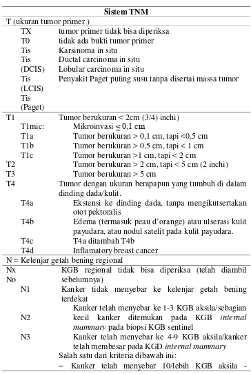 Tabel 2.1 Stadium kanker payudara berdasarkan sistem TNM UICC/AJCC   
