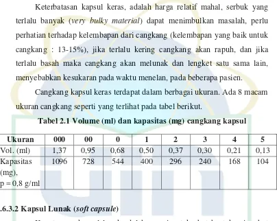 Tabel 2.1 Volume (ml) dan kapasitas (mg) cangkang kapsul 