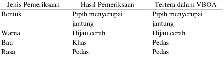 Tabel 4.2 Hasil Pengujian Parameter Spesifik Daun Sirih (Depkes, 1989). 