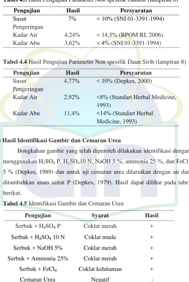 Tabel 4.3 Hasil Pengujian Parameter Non spesifik Gambir (lampiran 8) 