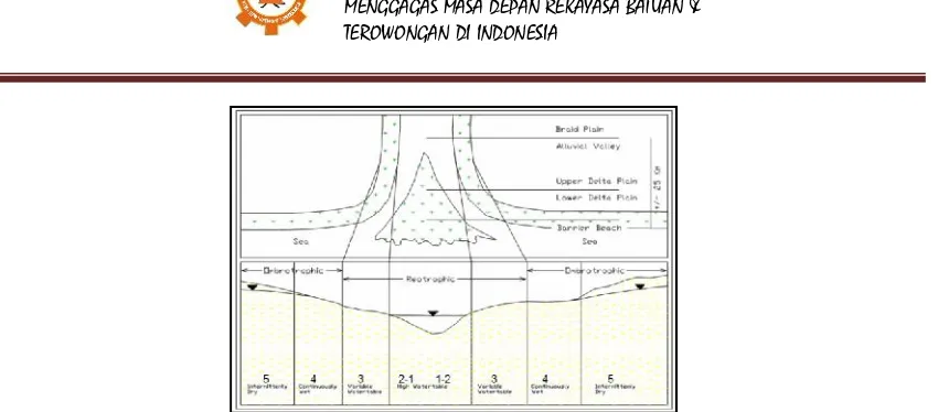 Gambar 2. Geologi Regional Kalimantan (Moss & Finch, 1997)