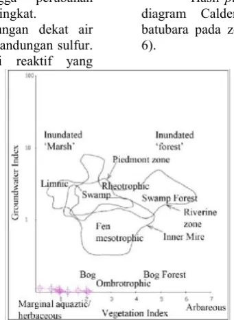 Gambar 6. Plotting lingkungan pengendapan pada diagram Calder