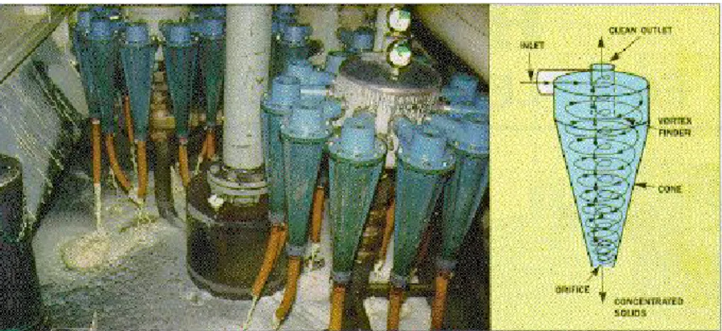 Gambar 6.5.  Peralatan centrifuing untuk cairan pendingin 