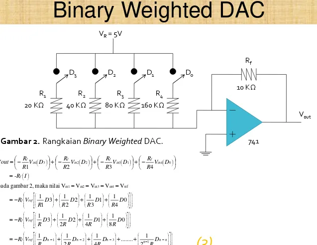 Gambar 2. Rangkaian Binary Weighted DAC. 