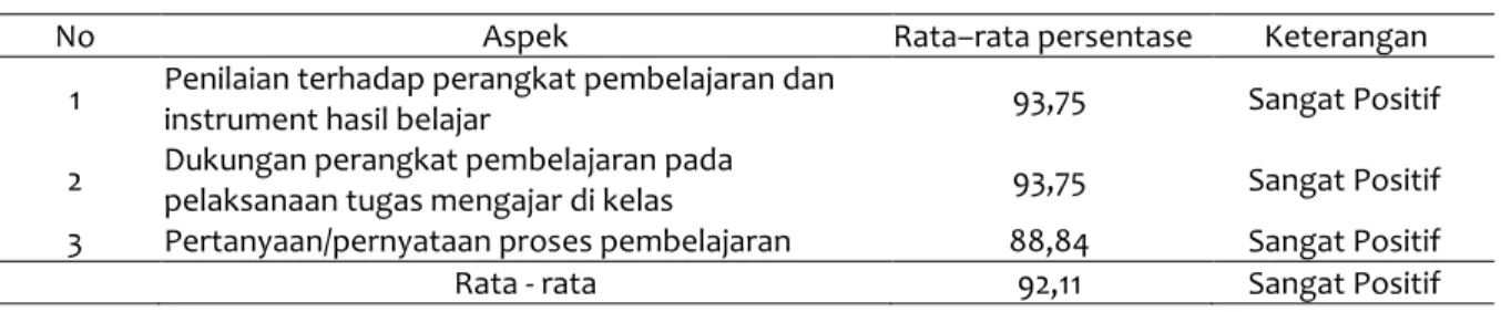 Tabel 12 Hasil analisis Data Tes Hasil Belajar 