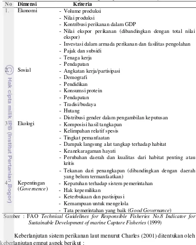 Tabel 1 Kriteria analisis dimensi pembangunan perikanan berkelanjutan 