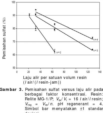 Tabel 2 . Batas kelarutan kalsium sulfat hemihidrat-CaSO4⋅1/ 2 H2O (mg SO4/ l) 