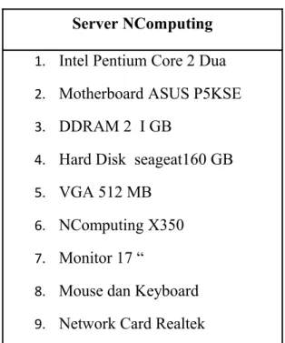 Tabel 3.8 Spesifikasi Komputer 