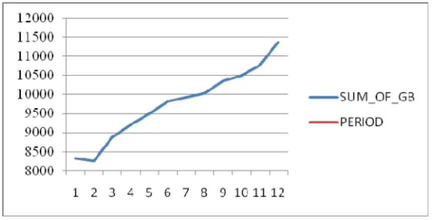 Gambar 4.6 Diagram Data GB Tahun 2012   