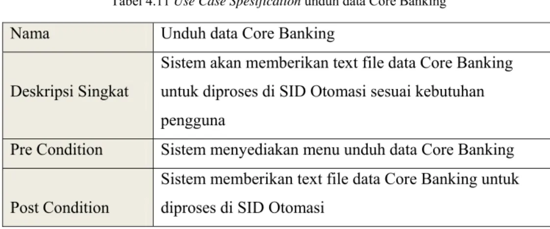 Tabel 4.11 Use Case Spesification unduh data Core Banking  Nama  Unduh data Core Banking 