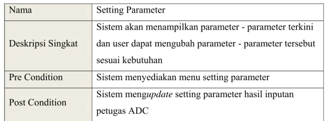 Gambar 4.12 Use Case Diagram Admin 
