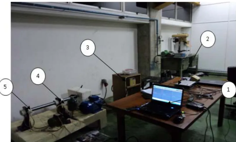 Gambar 4. Set-up pengujian Keterangan gambar: 1) Perangkat komputer dengan software DSA; 2)  Digital signal analyzer; 3)Inverter; 4) Model Penelitian; 5) Sensor Accelerometer 