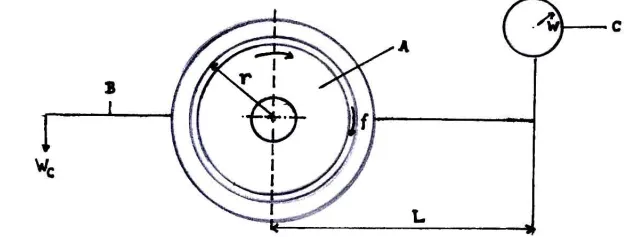 Gambar II.1. Prinsip Kerja Dynamometer