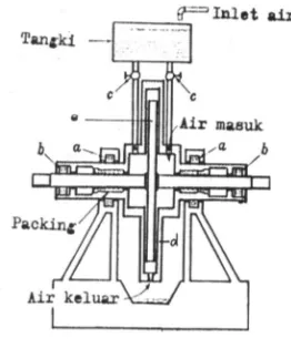 Gambar  II.4. Dynamometer Air Type Gesekan Fluida