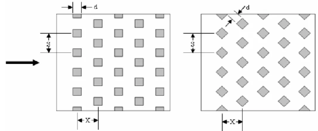 Gambar 2.6. Perbandingan antara konfigurasi susunan staggered sirip pin kubus  dan sirip pin diamond