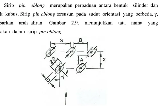 Gambar 2.9. Konfigurasi susunan staggered menggunakan sirip pin oblong. 