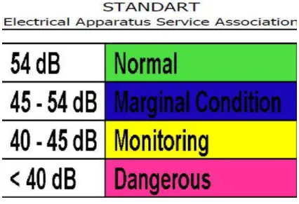 Gambar 4.10. Standard dari EASA 
