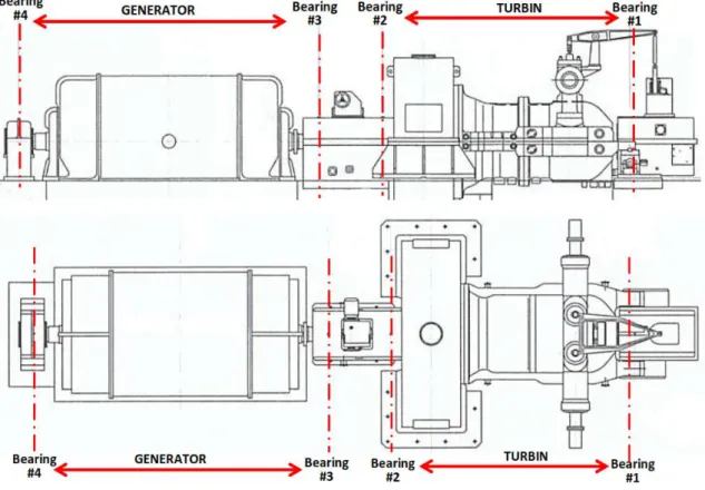 Gambar 11. Layout turbin - generator 