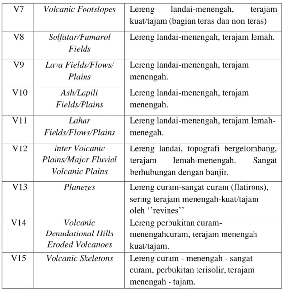 Tabel 2.4 Klasifikasi Unit Geomorfologi Bentuk lahan Asal Denudasional,  (van Zuidam, 1983) 