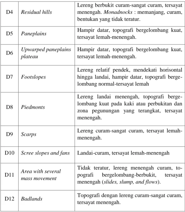 Tabel 2.5 Klasifikasi Unit Geomorfologi Bentuklahan Asal Fluvial (van Zuidam,  1983) 