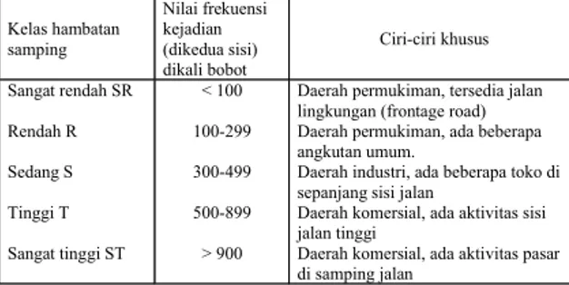 Tabel 2.2 Kriteria Kelas Hambatan Samping 