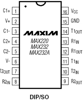Gambar 2.10 Bentuk Fisik IC MAX 232 