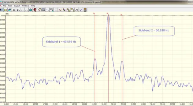 Gambar 4.5 Sideband low frekuensi tanggal 20 september 2010 