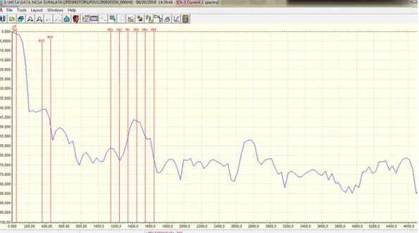 Gambar 4.8 Spektrum high frekuensi tanggal 20 september 2010 