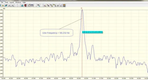 Gambar 4.4 Spektrum low frekuensi tanggal 20 september 2010 