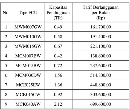 Tabel 4.10 Tarif Berlangganan FCU 