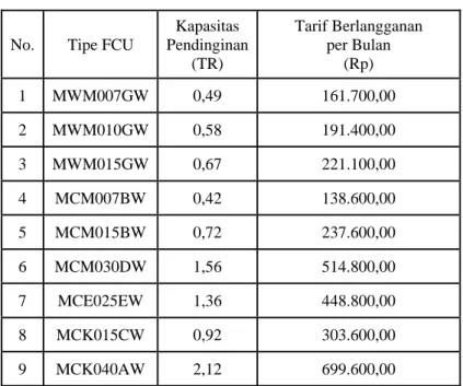 Tabel 4.10 Tarif Berlangganan FCU 