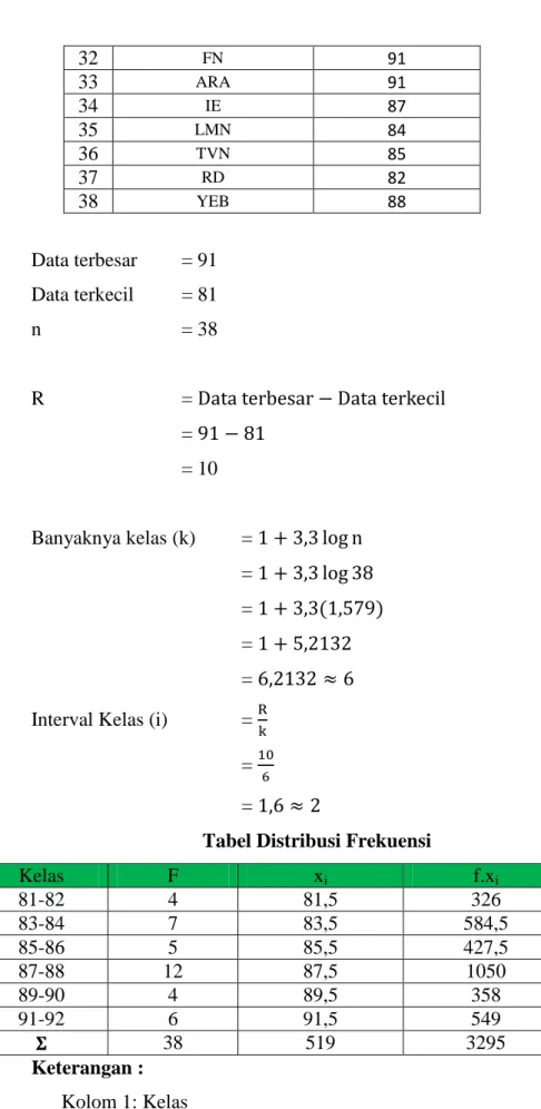 Tabel Distribusi Frekuensi 