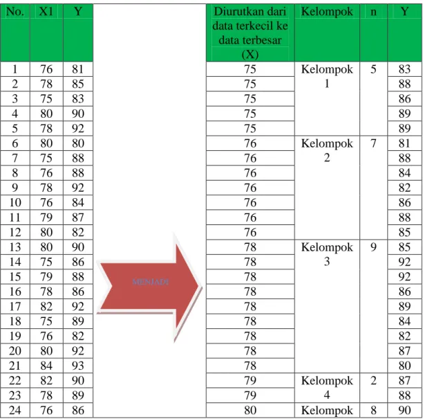 Tabel Penolong Variabel X 1  dan Y untuk mencari (JK E ) 