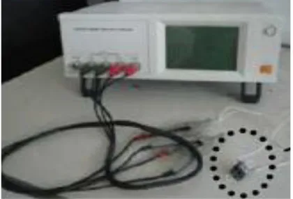 Gambar 1. Skema sistem pengukuran sifat listrik dengan LCR meter 