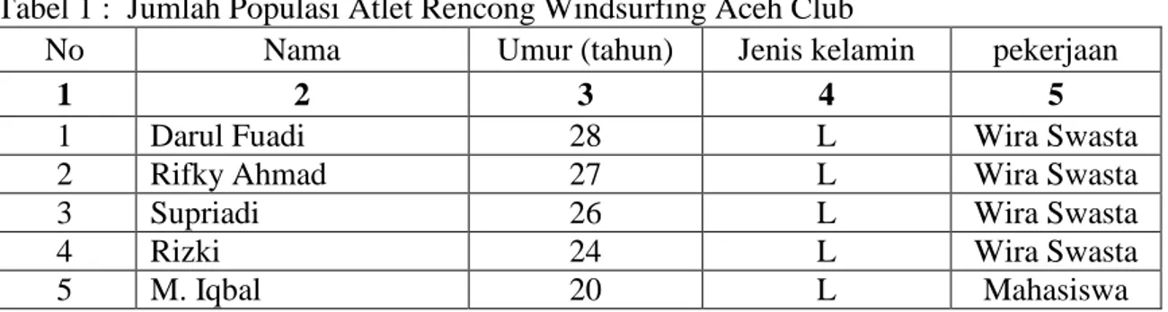 Tabel 1 :  Jumlah Populasi Atlet Rencong Windsurfing Aceh Club 