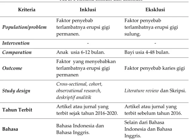 Tabel 1 Kriteria Inklusi dan Eksklusi 