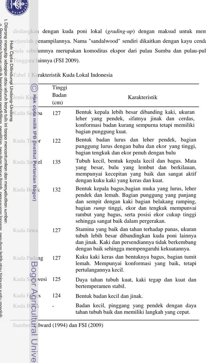 Tabel 1 Karakteristik Kuda Lokal Indonesia 