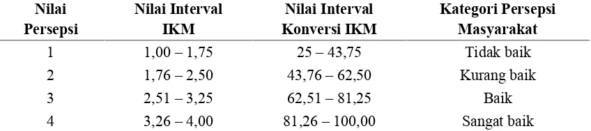 Tabel 1. Nilai Persepsi, Interval IKM, Interval Konversi IKM, Kategori Persepsi Masyarakat